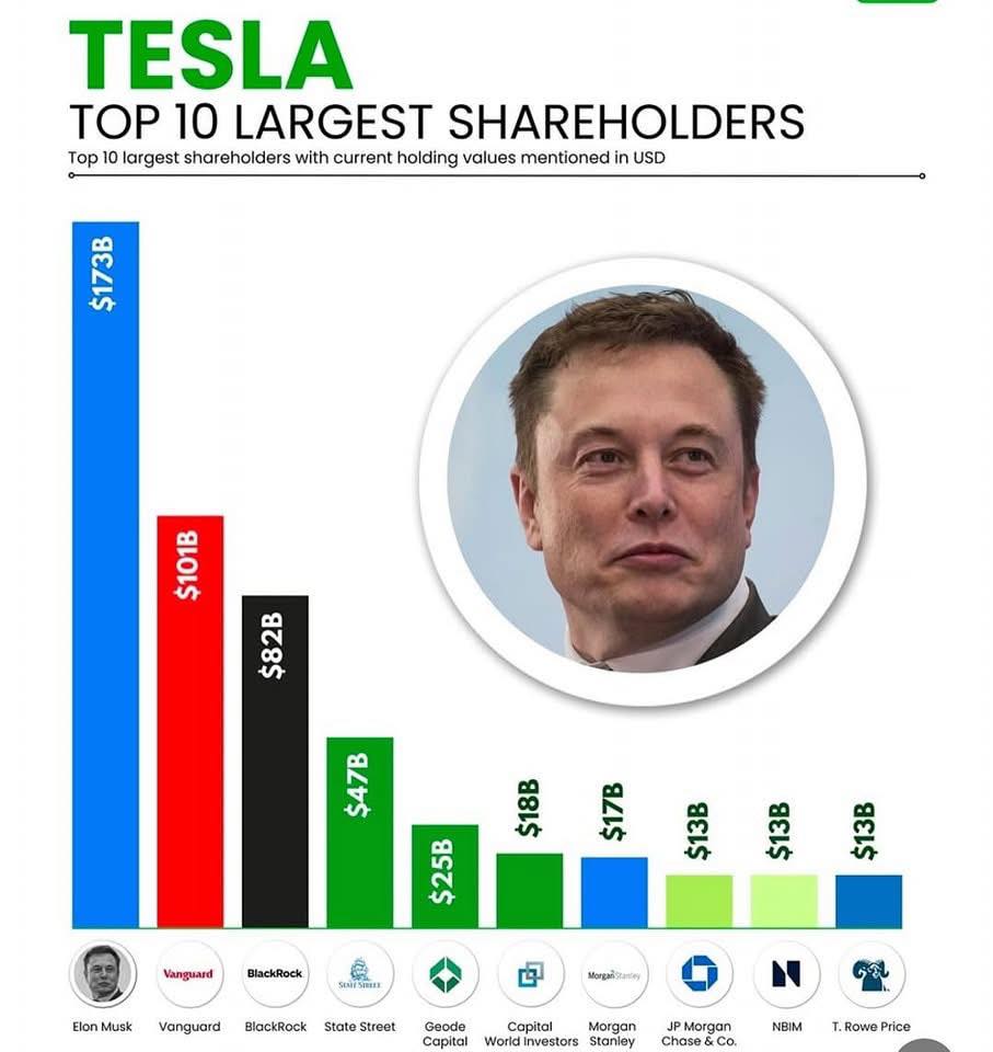 Most Richest People in the World 2025. TOP 50 Billionaires List